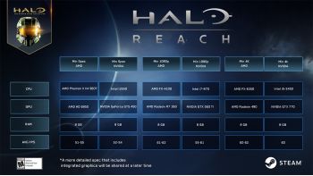Для Halo: Reach на ПК достаточно Core i3-550 и GeForce GTS 450