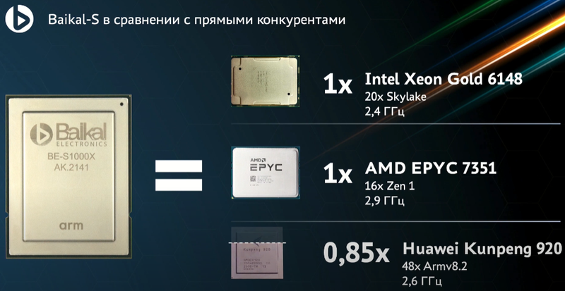 Российский процессор Baikal-S2 получит чиплетную компоновку и 128 ядер